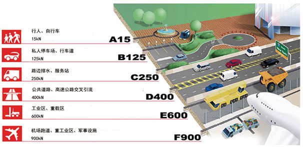 选择线性排水沟时要注意什么？